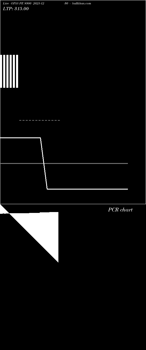  option chart OFSS PE 8300 2025-12-30 