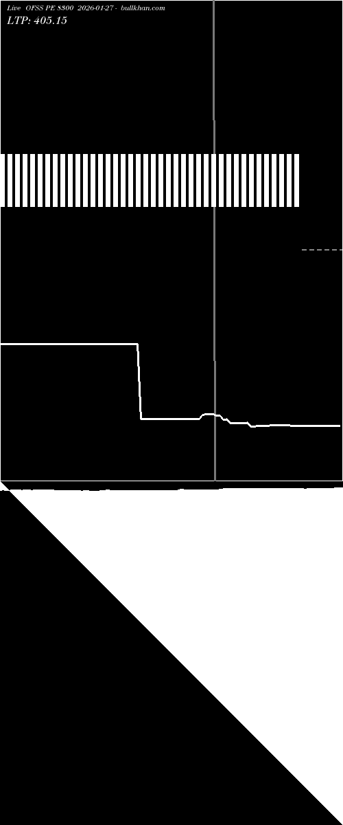  option chart OFSS PE 8300 2026-01-27 