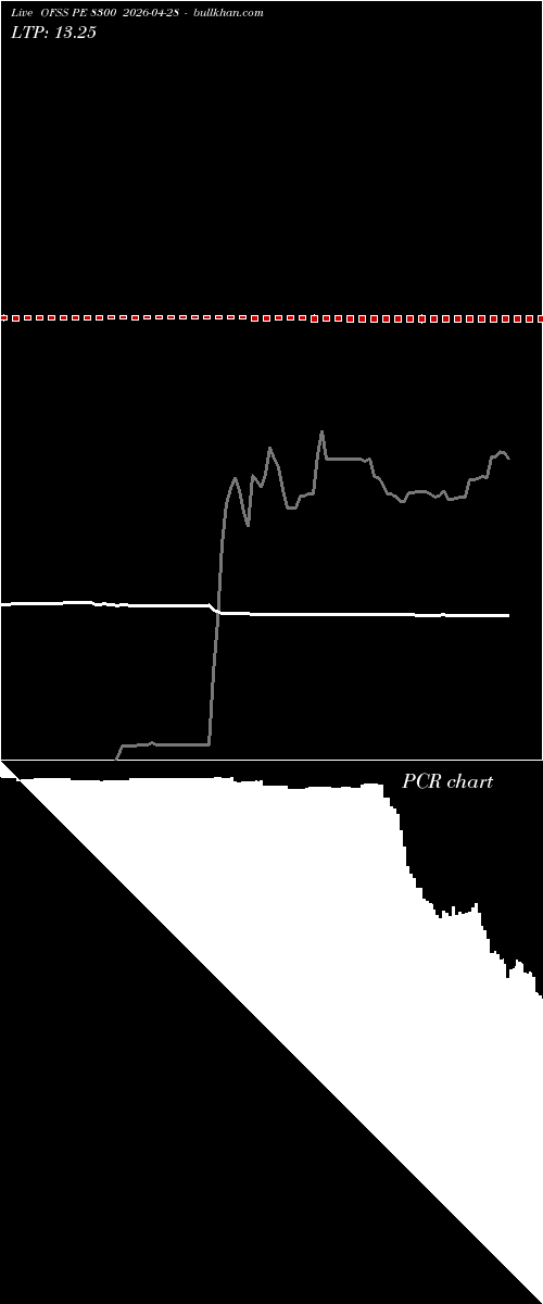  option chart OFSS PE 8300 2026-04-28 