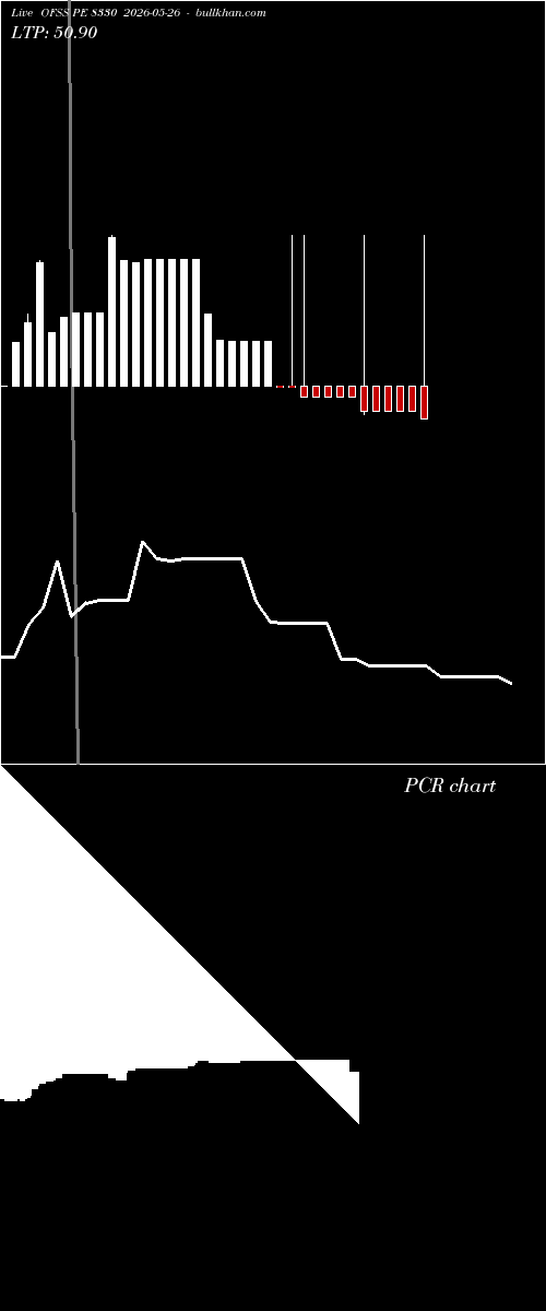 option chart OFSS PE 8330 2026-05-26 