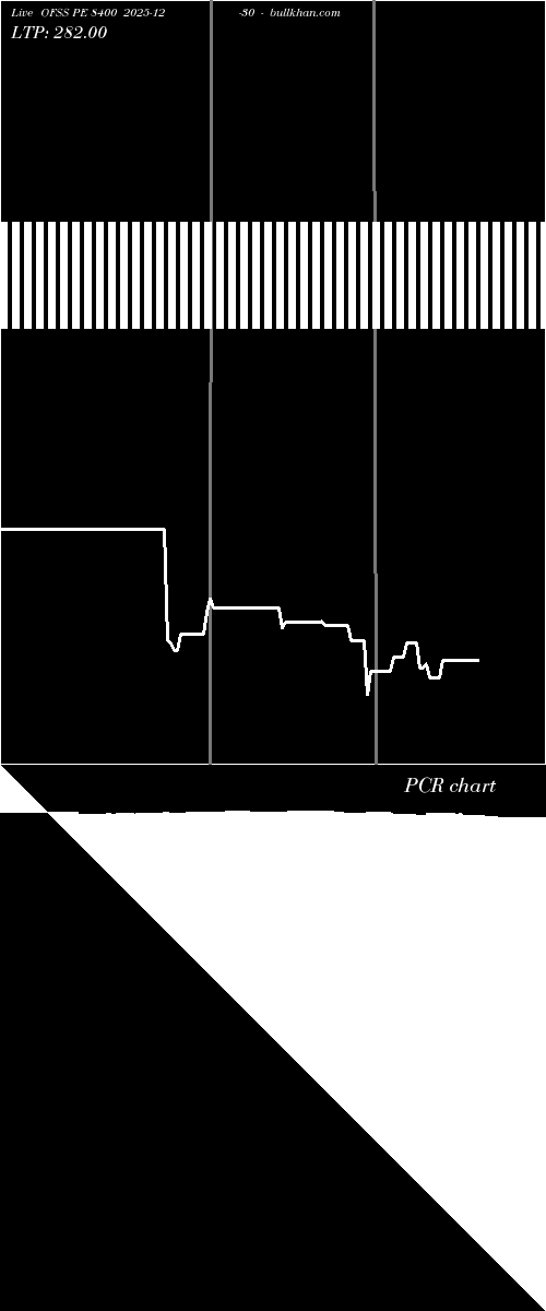  option chart OFSS PE 8400 2025-12-30 