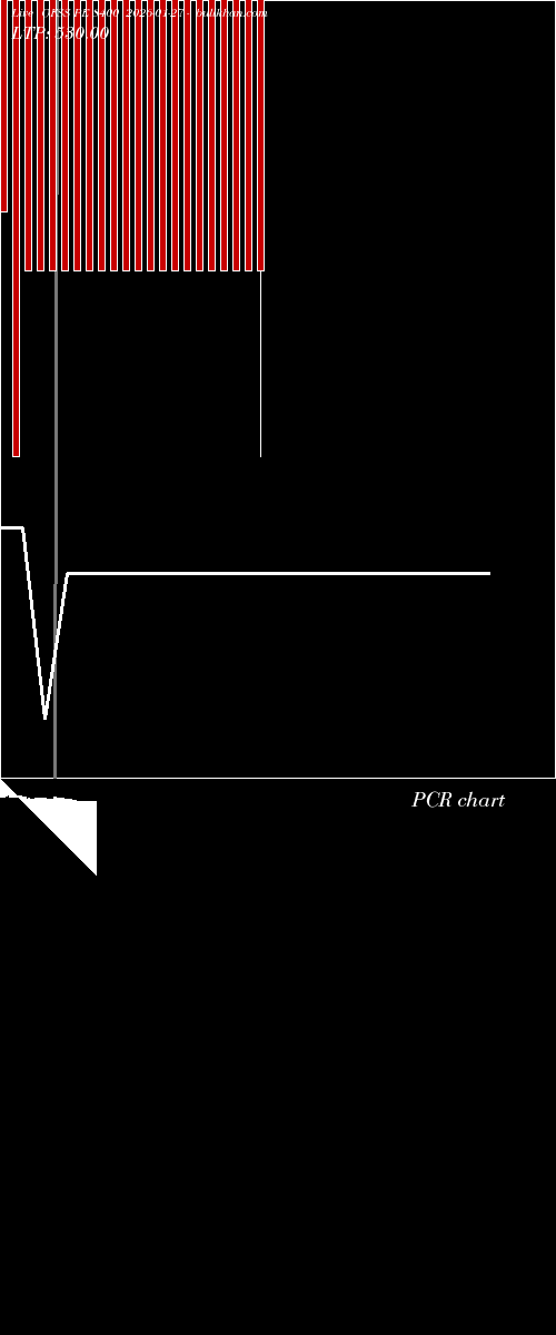  option chart OFSS PE 8400 2026-01-27 