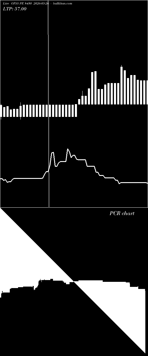  option chart OFSS PE 8430 2026-05-26 