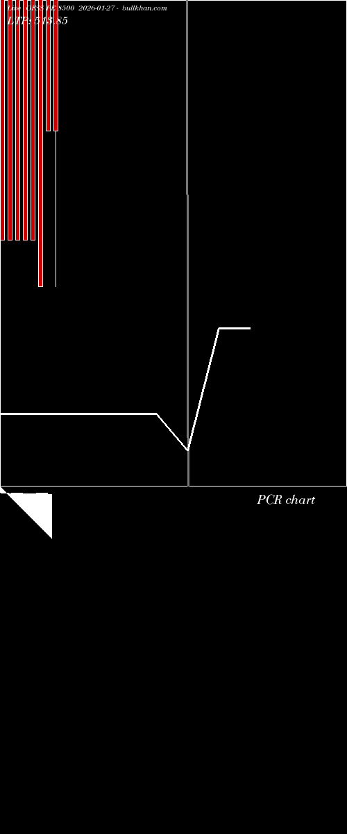  option chart OFSS PE 8500 2026-01-27 