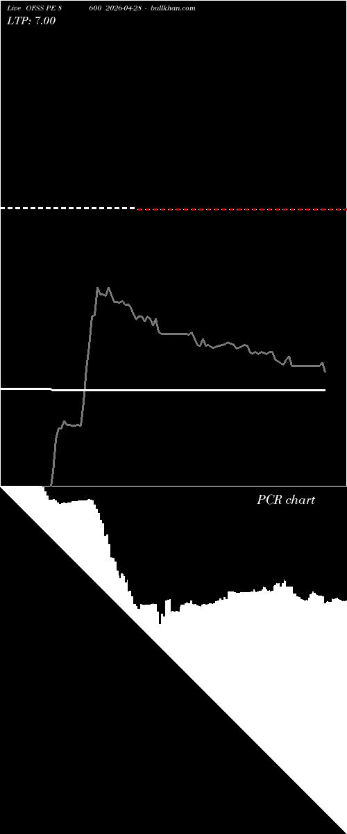  option chart OFSS PE 8600 2026-04-28 