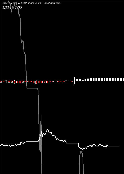  option chart OFSS PE 8730 2026-05-26 