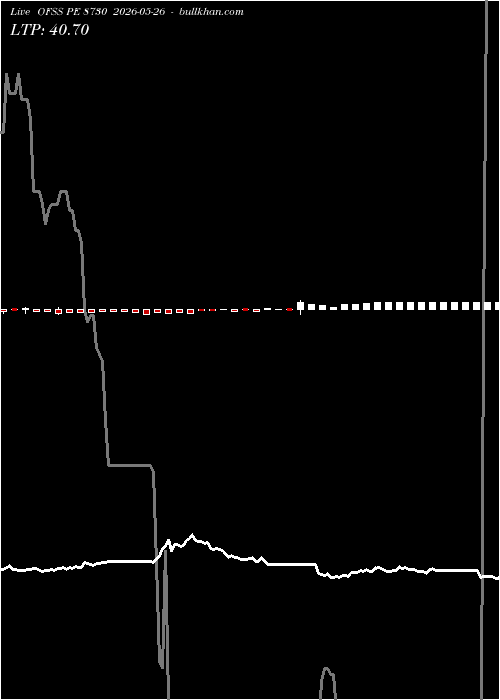  option chart OFSS PE 8730 2026-05-26 