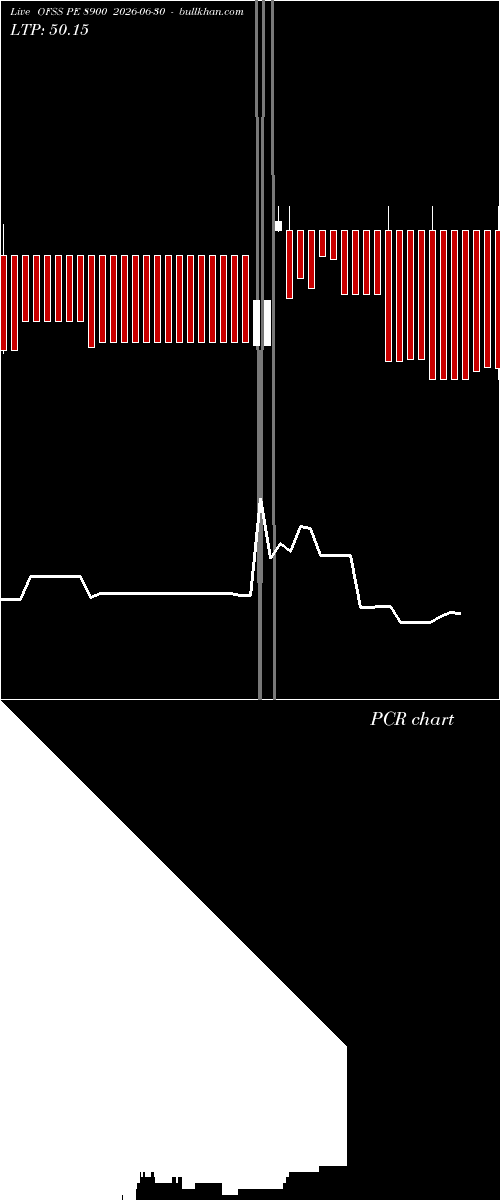  option chart OFSS PE 8900 2026-06-30 