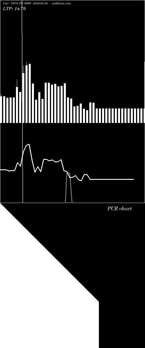  option chart OFSS PE 9000 2026-05-26 