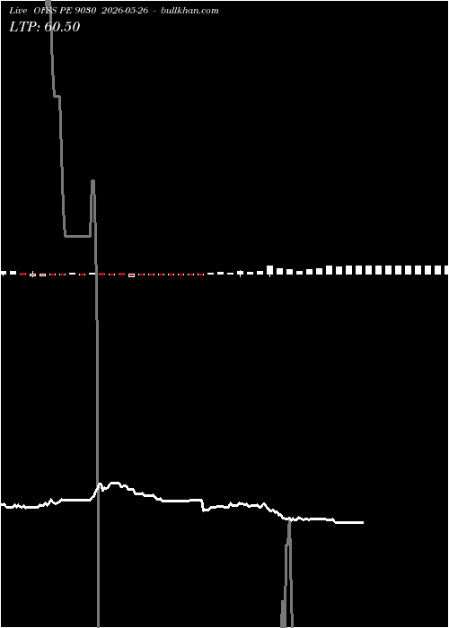  option chart OFSS PE 9030 2026-05-26 