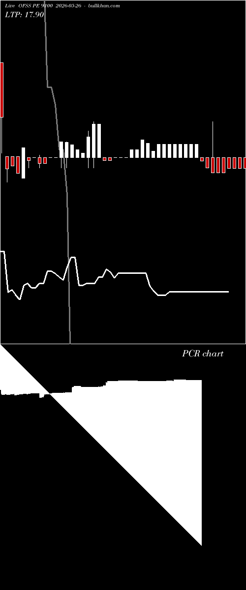  option chart OFSS PE 9100 2026-05-26 