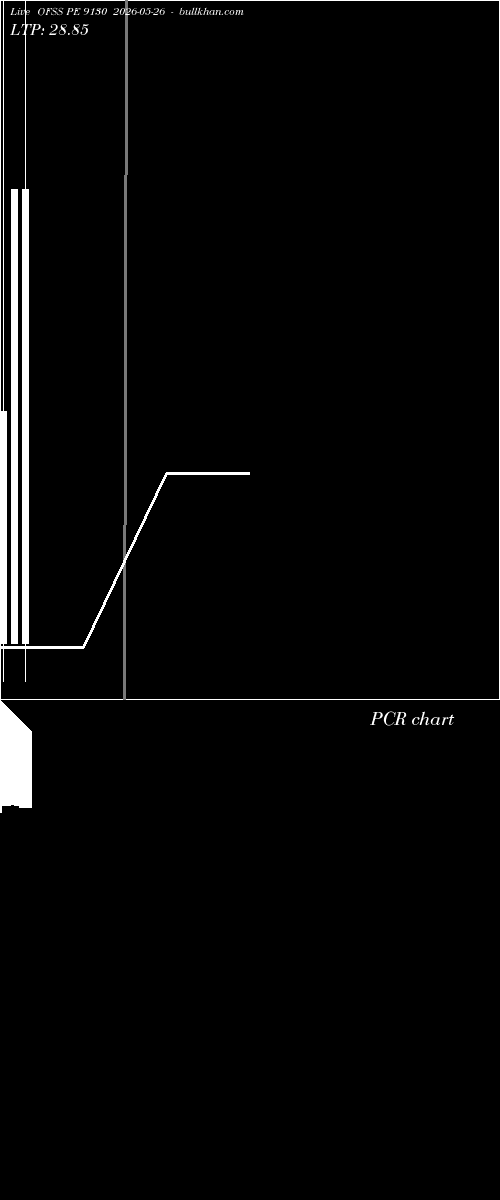  option chart OFSS PE 9130 2026-05-26 