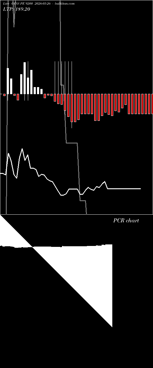 option chart OFSS PE 9200 2026-05-26 