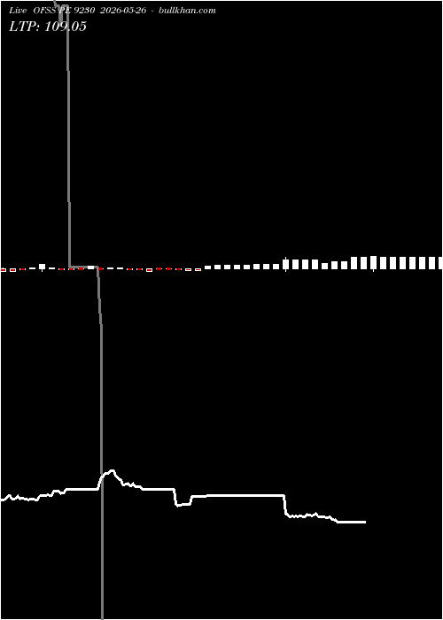  option chart OFSS PE 9230 2026-05-26 