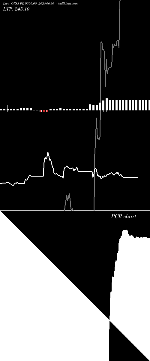  option chart OFSS PE 9300.00 2026-06-30 