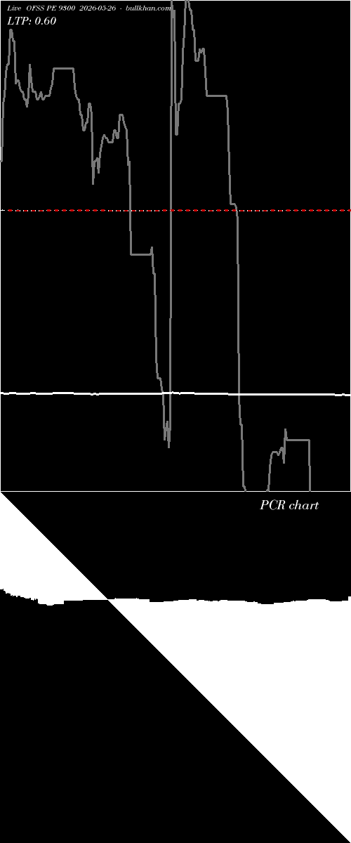  option chart OFSS PE 9300 2026-05-26 