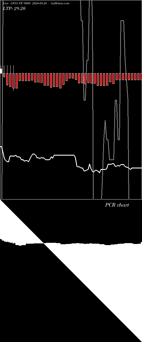  option chart OFSS PE 9300 2026-05-26 