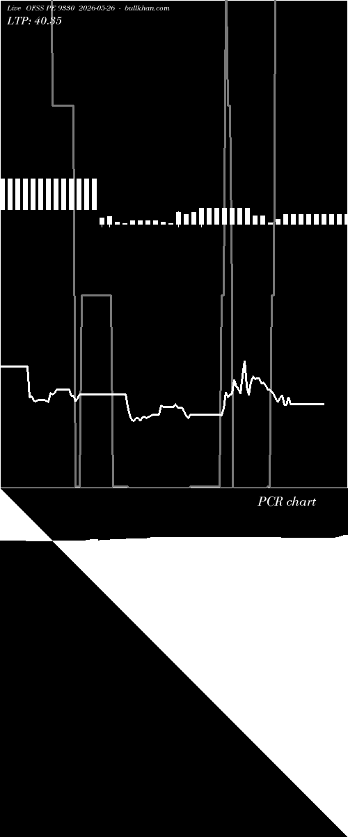  option chart OFSS PE 9330 2026-05-26 