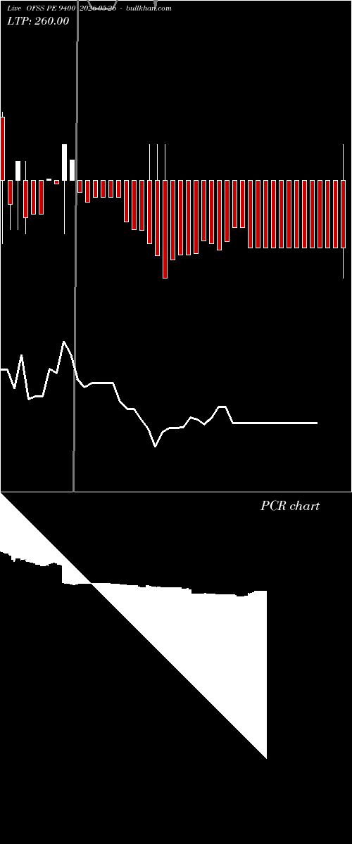  option chart OFSS PE 9400 2026-05-26 