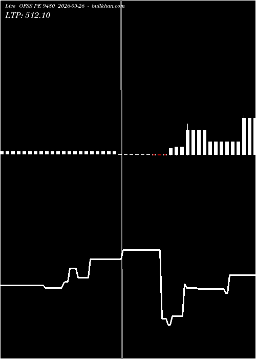  option chart OFSS PE 9430 2026-05-26 