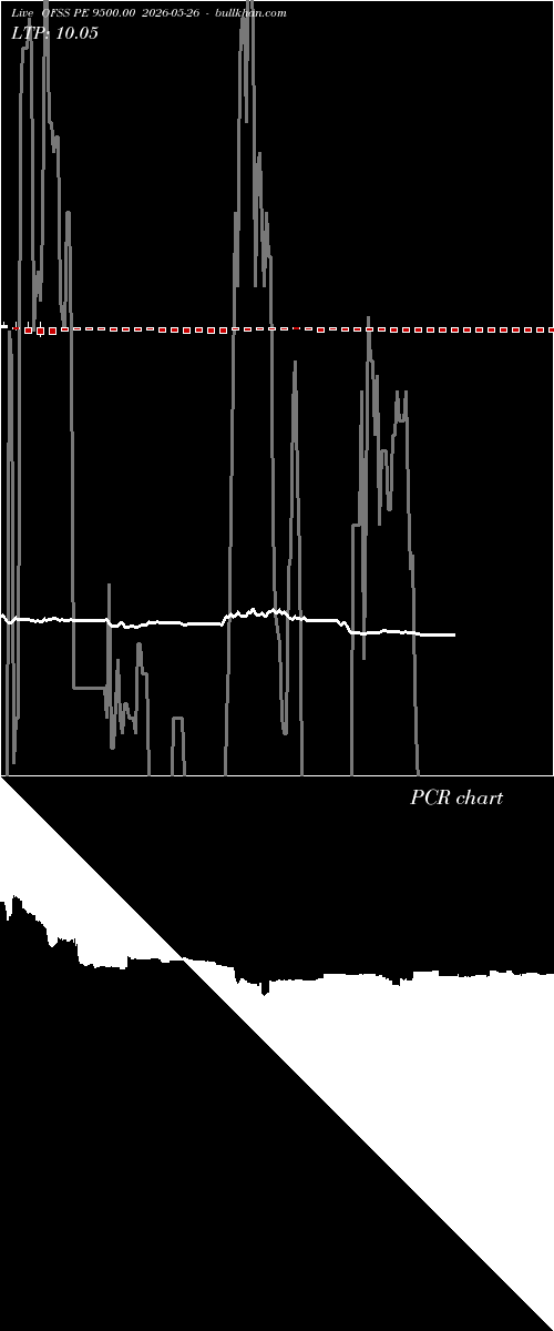  option chart OFSS PE 9500.00 2026-05-26 