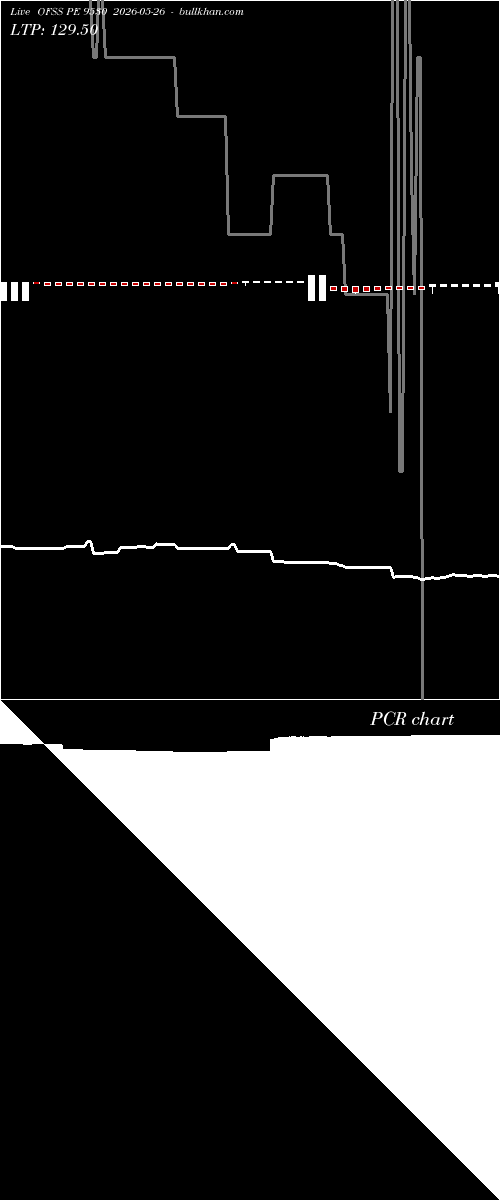  option chart OFSS PE 9530 2026-05-26 