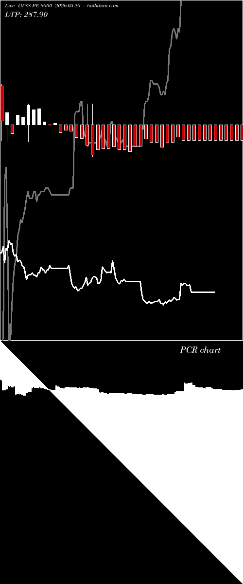  option chart OFSS PE 9600 2026-05-26 