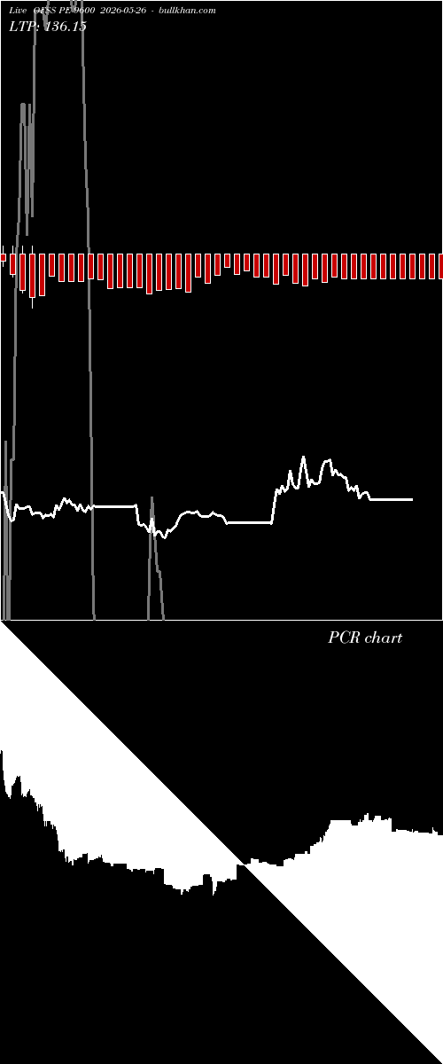  option chart OFSS PE 9600 2026-05-26 