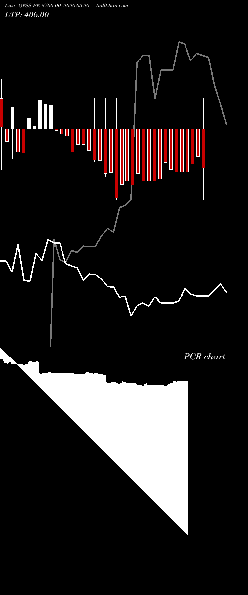  option chart OFSS PE 9700.00 2026-05-26 