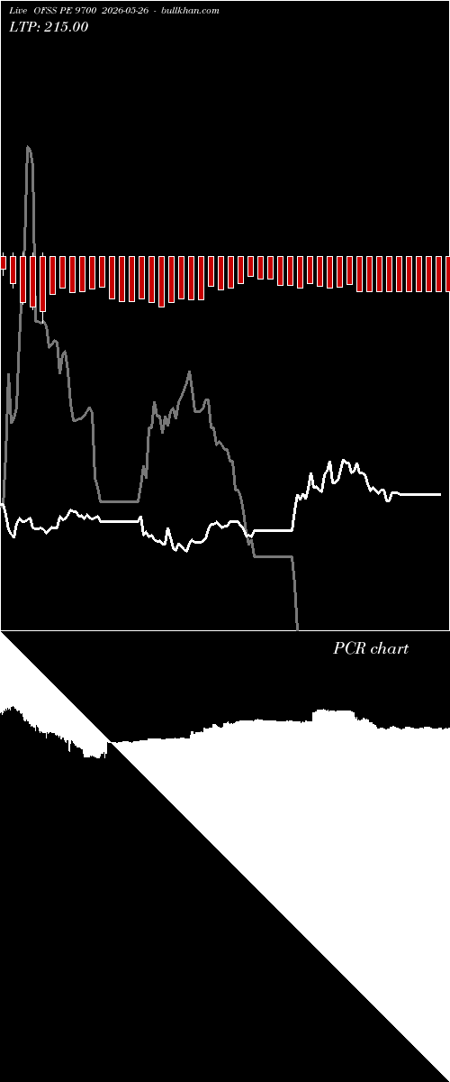  option chart OFSS PE 9700 2026-05-26 