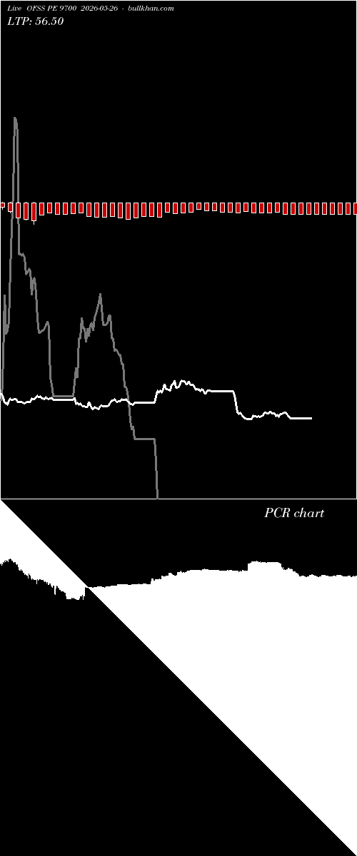  option chart OFSS PE 9700 2026-05-26 