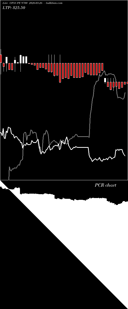 option chart OFSS PE 9700 2026-05-26 
