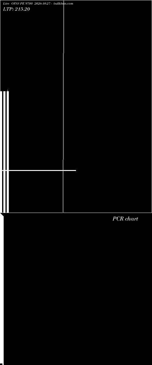  option chart OFSS PE 9700 2026-10-27 