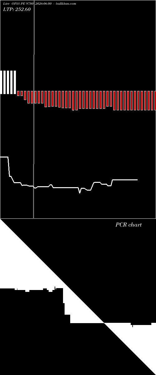  option chart OFSS PE 9730 2026-06-30 