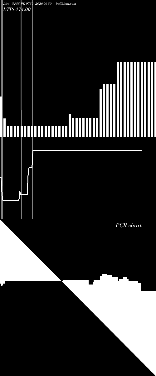  option chart OFSS PE 9730 2026-06-30 