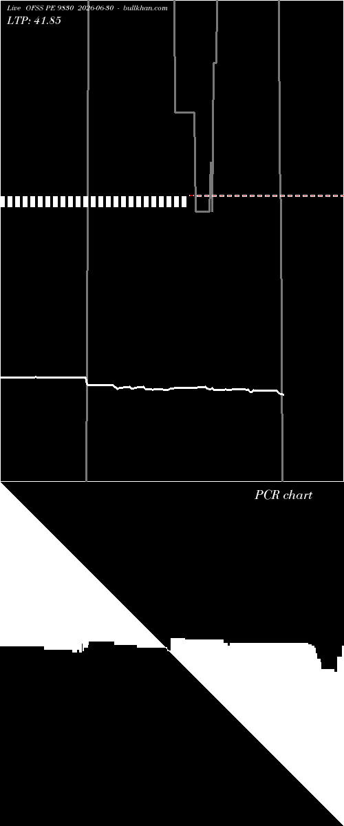  option chart OFSS PE 9830 2026-06-30 