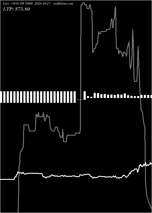  option chart OFSS PE 9900 2026-10-27 