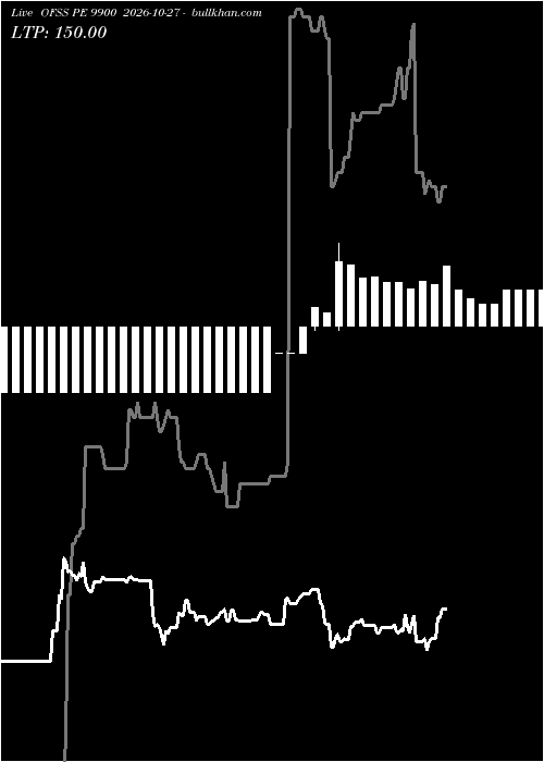  option chart OFSS PE 9900 2026-10-27 