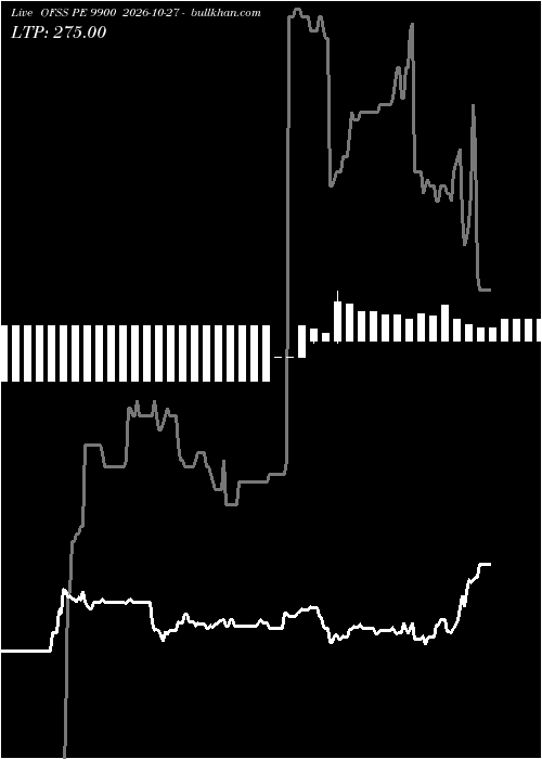  option chart OFSS PE 9900 2026-10-27 