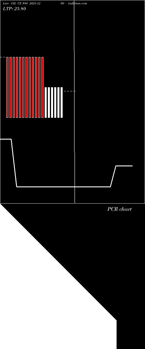  option chart OIL CE 380 2025-12-30 