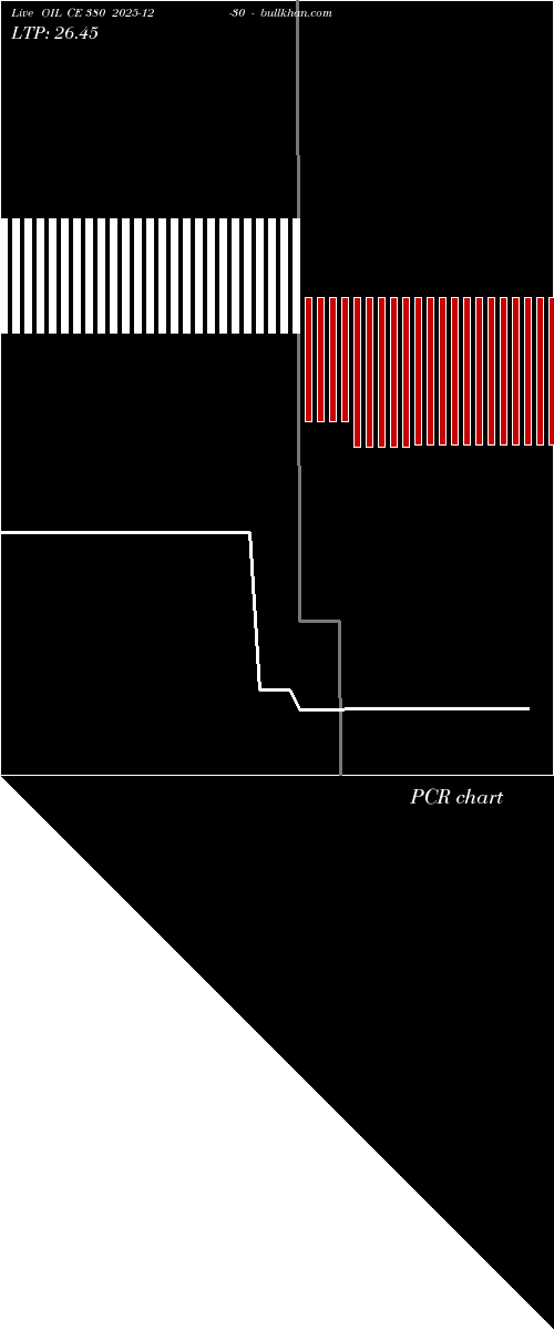 option chart OIL CE 380 2025-12-30 