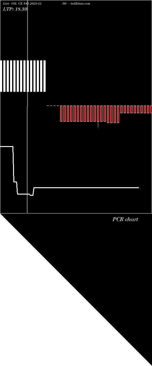  option chart OIL CE 385 2025-12-30 