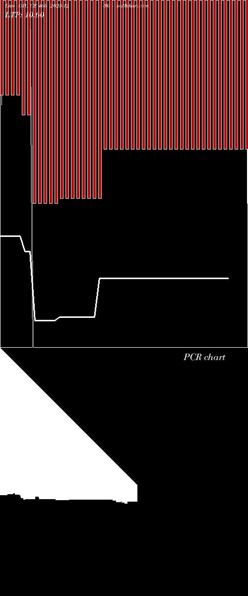  option chart OIL CE 400 2025-12-30 