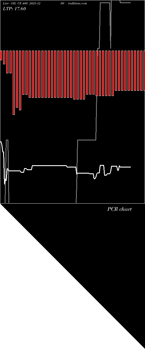  option chart OIL CE 400 2025-12-30 