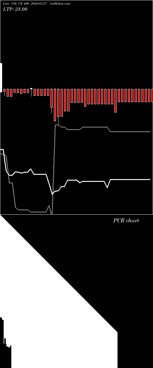  option chart OIL CE 400 2026-01-27 