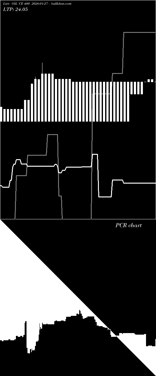  option chart OIL CE 400 2026-01-27 