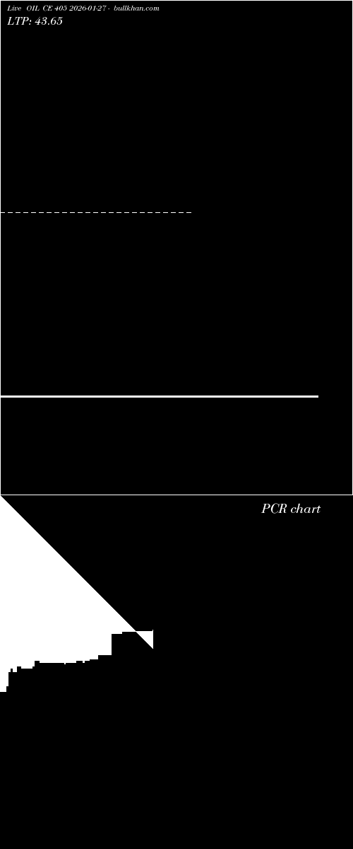  option chart OIL CE 405 2026-01-27 