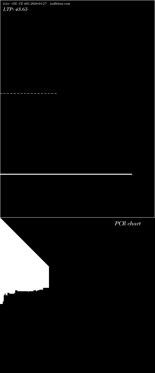  option chart OIL CE 405 2026-01-27 