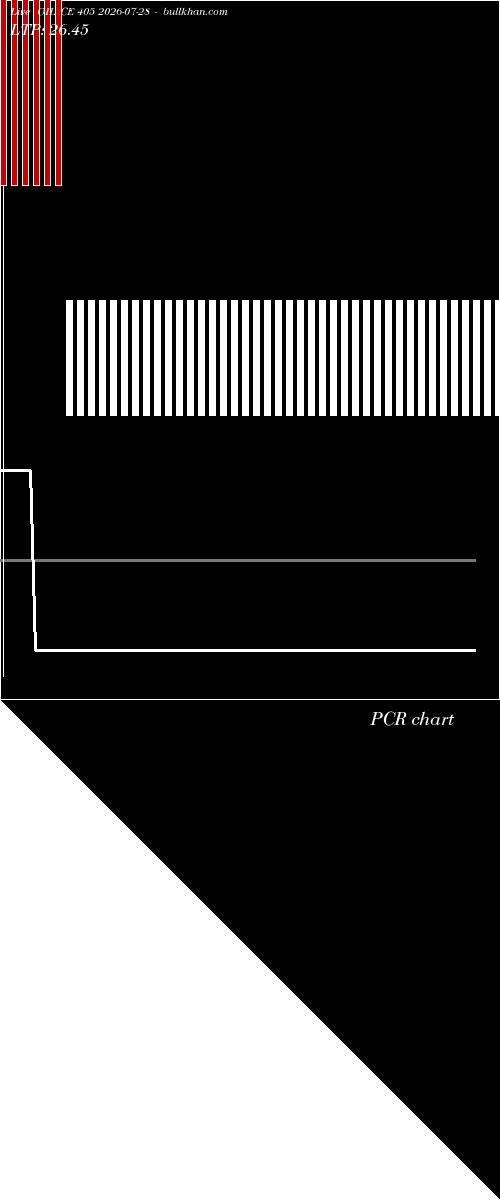  option chart OIL CE 405 2026-07-28 