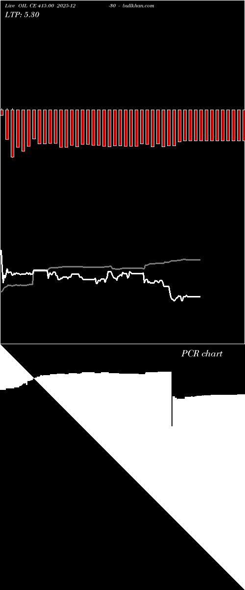  option chart OIL CE 415.00 2025-12-30 